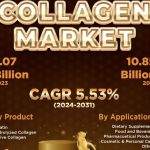 Collagen Market