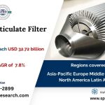 Diesel Particulate Filter Market