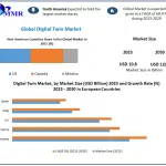 Digital-Twin-Market