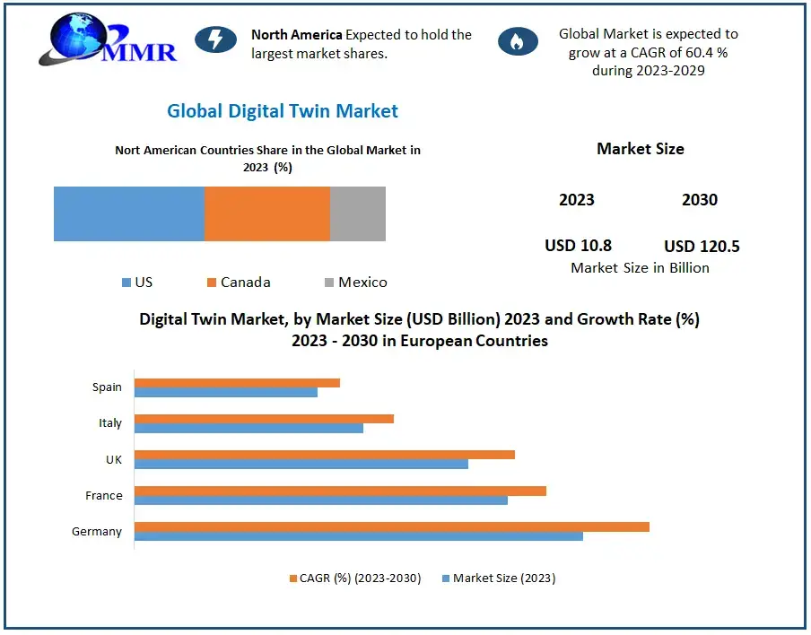 Digital-Twin-Market