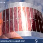 Flexible Glass Market