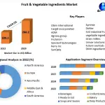 Fruit-Vegetable-Ingredients-Market-2 (2)