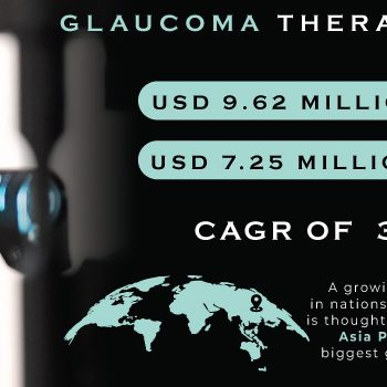 Glaucoma Therapeutics
