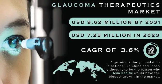Glaucoma Therapeutics