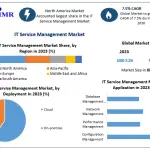 IT-Service-Management-Market-1