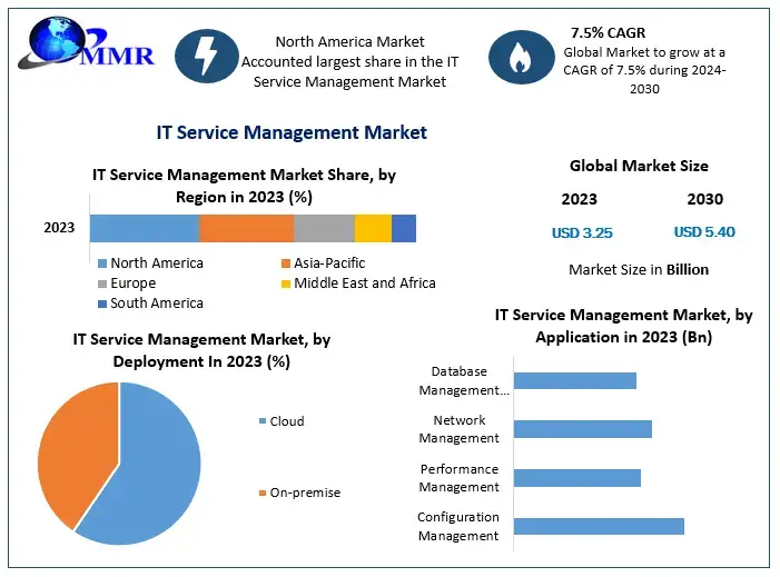 IT-Service-Management-Market-1