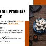 India Tofu Products Market