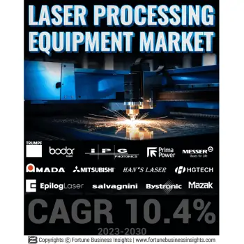 Laser Processing Equipment Market - Copy