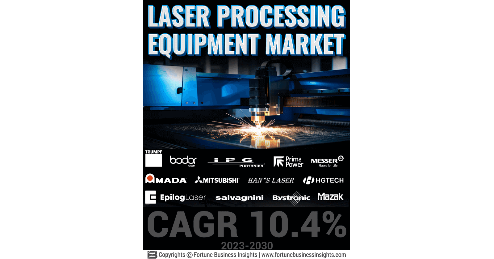 Laser Processing Equipment Market - Copy