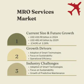 MRO Services Sector