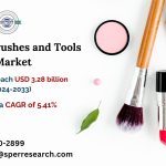 Makeup Brushes and Tools Market