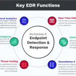 Primary-Functions-of-EDR