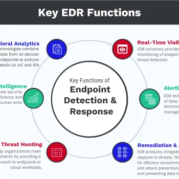 Primary-Functions-of-EDR