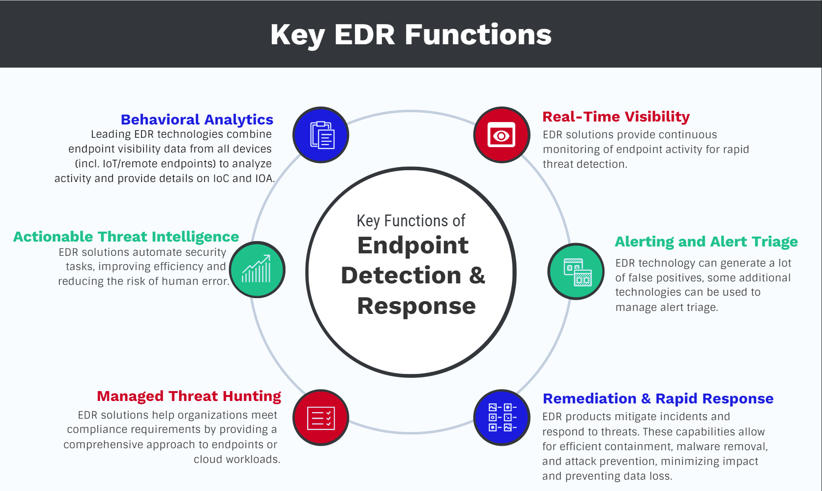 Primary-Functions-of-EDR