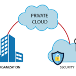 Private Cloud Services Market