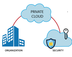 Private Cloud Services Market