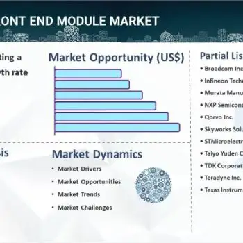 RF front end module market