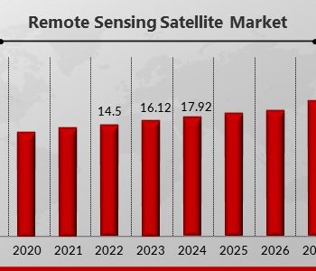 Remote_Sensing_Satellite_Market1