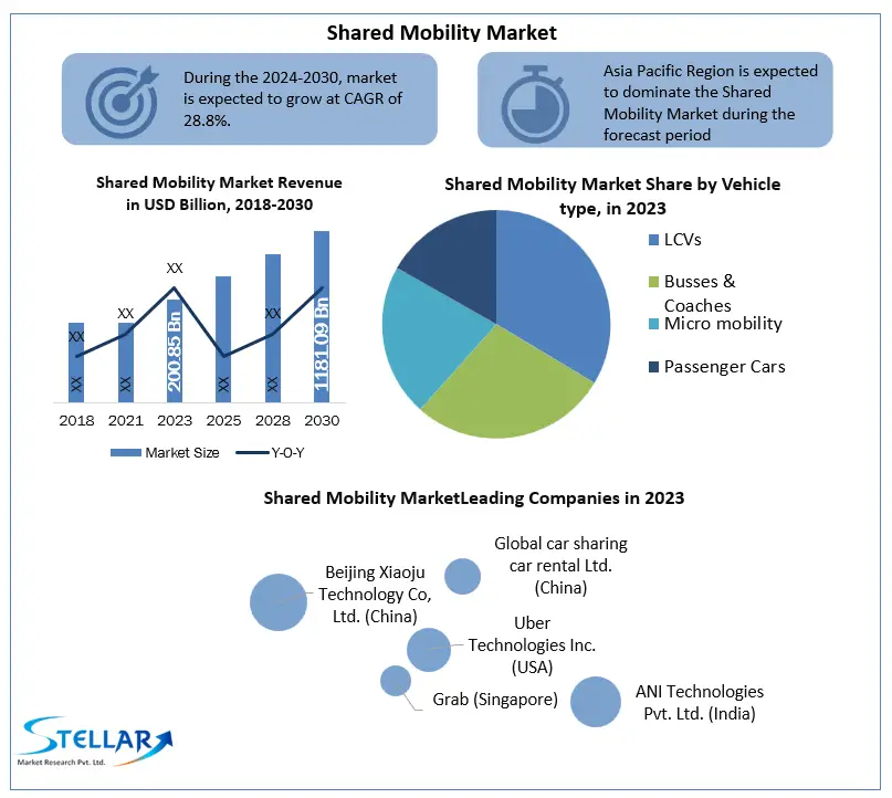 Shared-Mobility-Market-industry