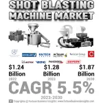 Shot Blasting Machine Market - Copy