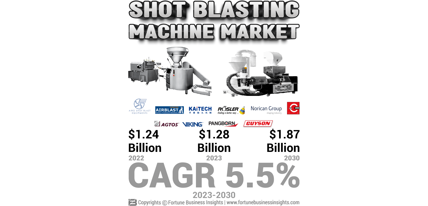 Shot Blasting Machine Market - Copy