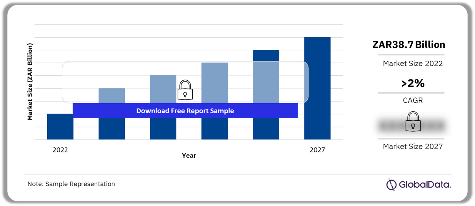 South-Africa-Cigarettes-Market-Outlook-2022-2027-ZAR-Billion (3)