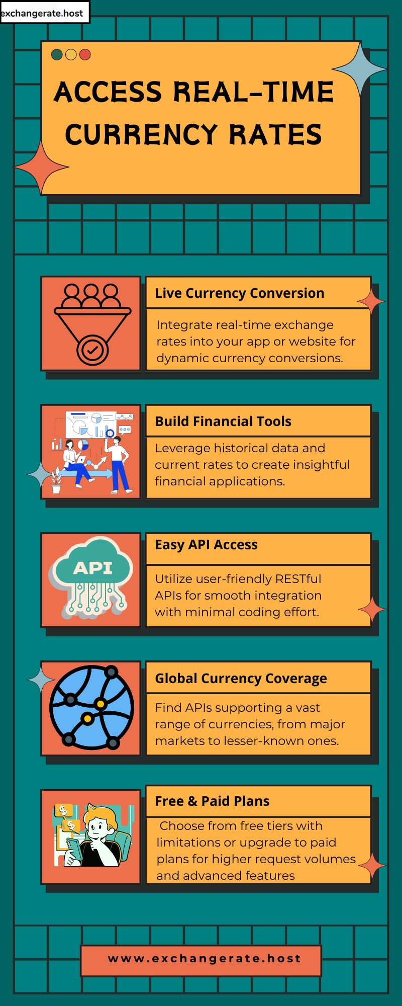 Step-by-Step Tutorial Setting Up Your First Exchange Rate REST API