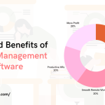 Uses and Benefits of Payroll Management Software