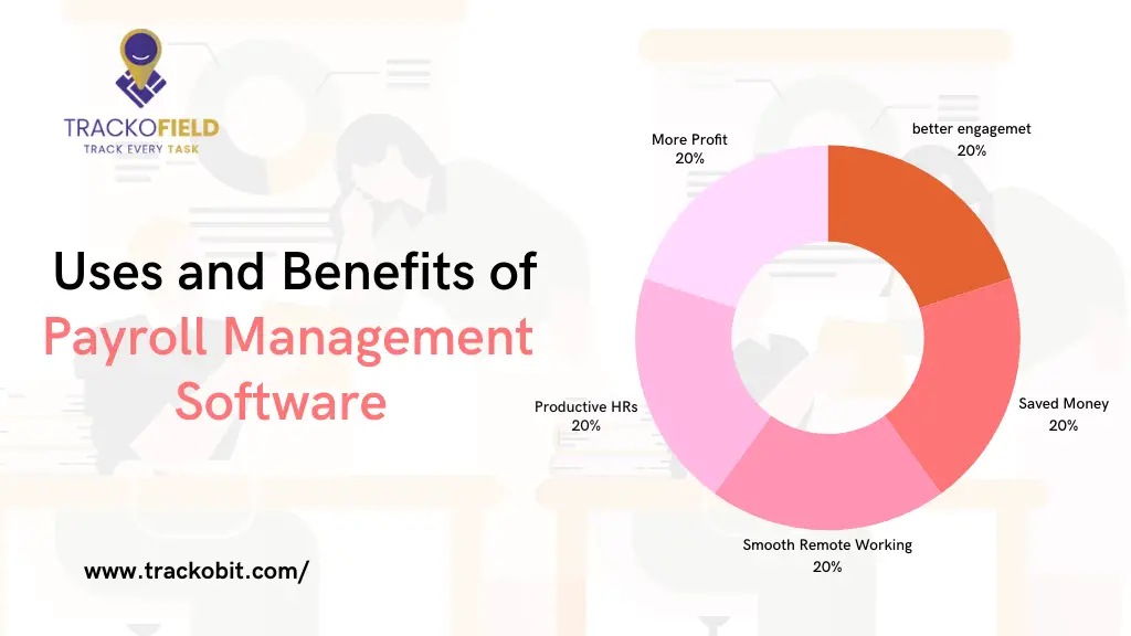 Uses and Benefits of Payroll Management Software