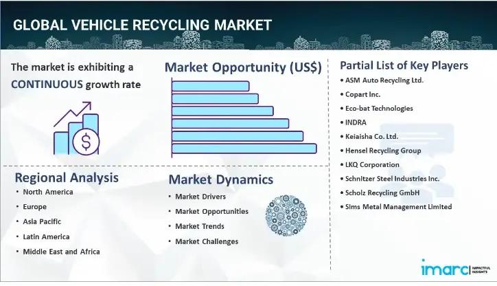 Vehicle Recycling Market