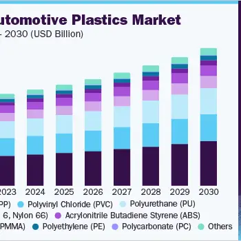 asia-pacific-automotive-plastics-market