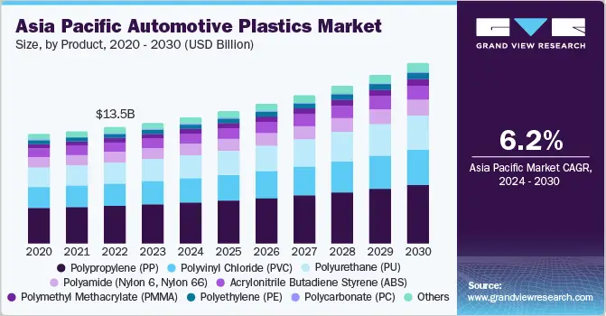 asia-pacific-automotive-plastics-market