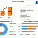 coconut-syrup-market-649d273713148