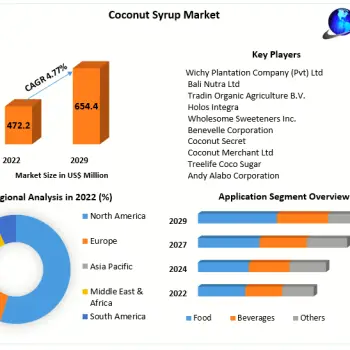 coconut-syrup-market-649d273713148