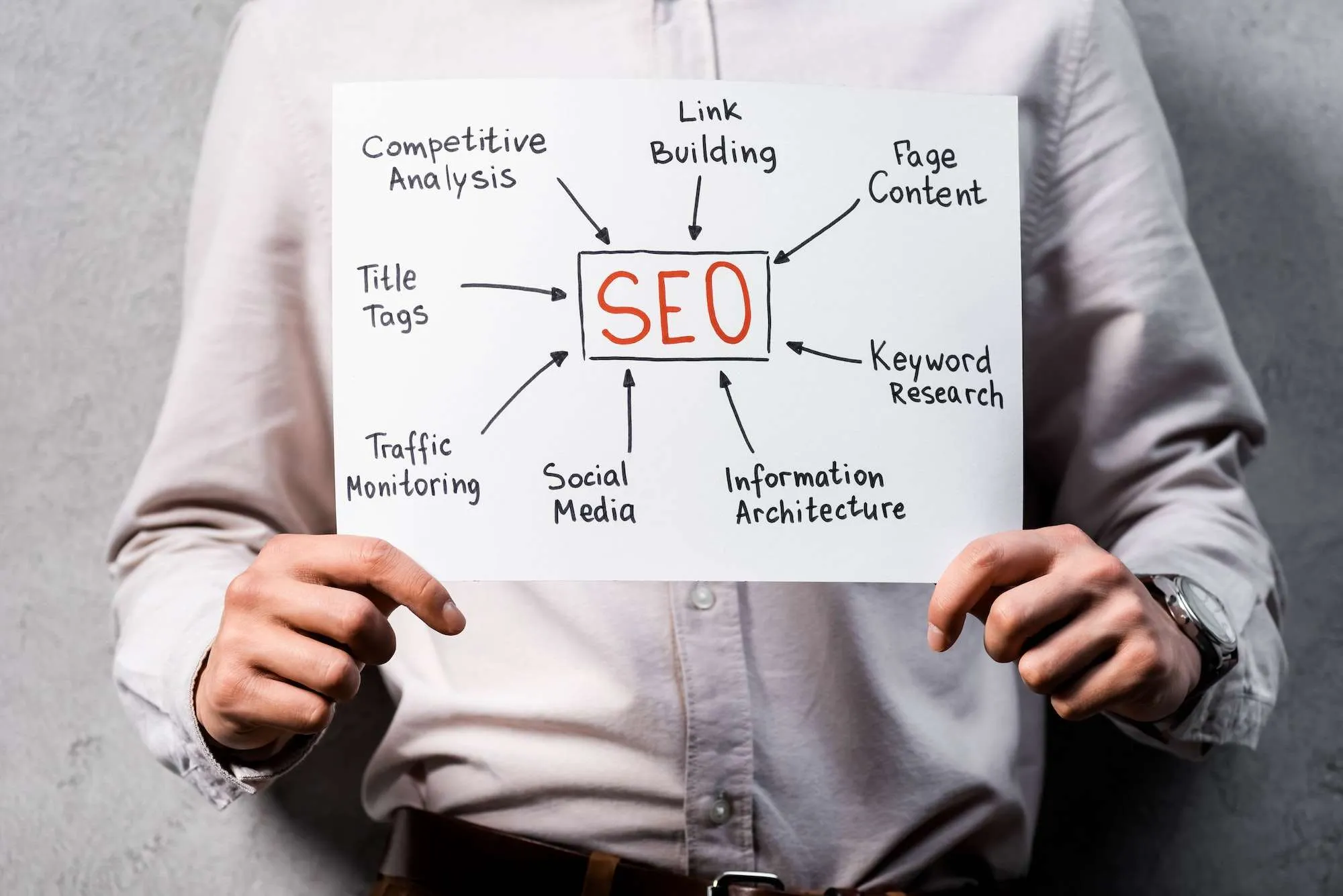 cropped-view-of-seo-manager-holding-paper-with-concept-words-of-seo