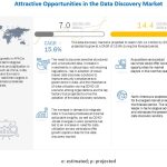 data-discovery-market2025