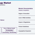 digital-pathology-market-concentration-characteristics