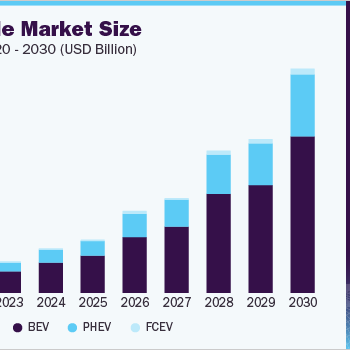 electric-vehicle-market