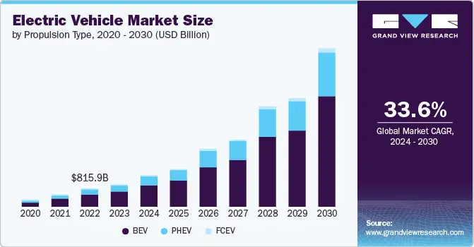 electric-vehicle-market
