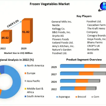 frozen-vegetables-market-64a3ea33bdd46