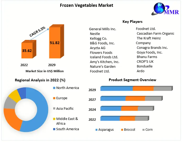 frozen-vegetables-market-64a3ea33bdd46