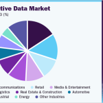 global-alternative-data-market