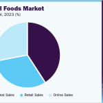 global-medical-foods-market