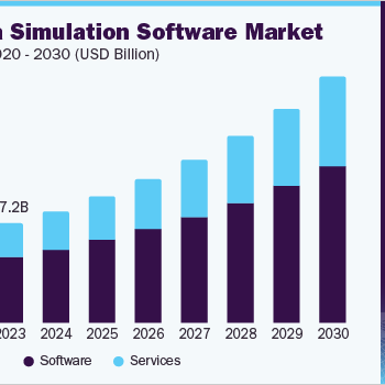 north-america-simulation-software-market
