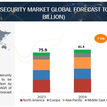 perimeter-security-market2029