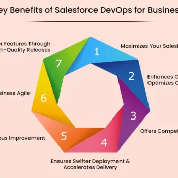 Benefits of Salesforce Development And Implementation in Business Growth