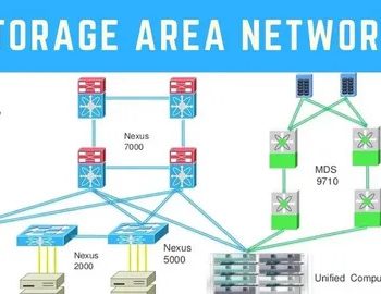 storage area network (1)