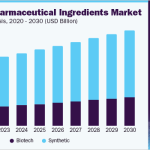 us-active-pharmaceutical-ingredients-market