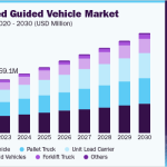 us-automated-guided-vehicle-market