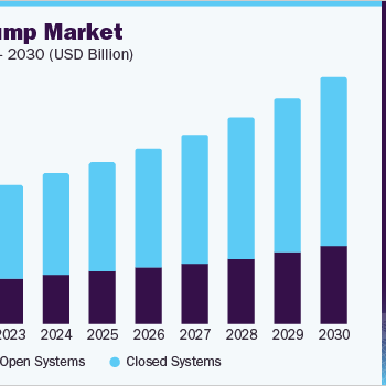 us-breast-pump-market